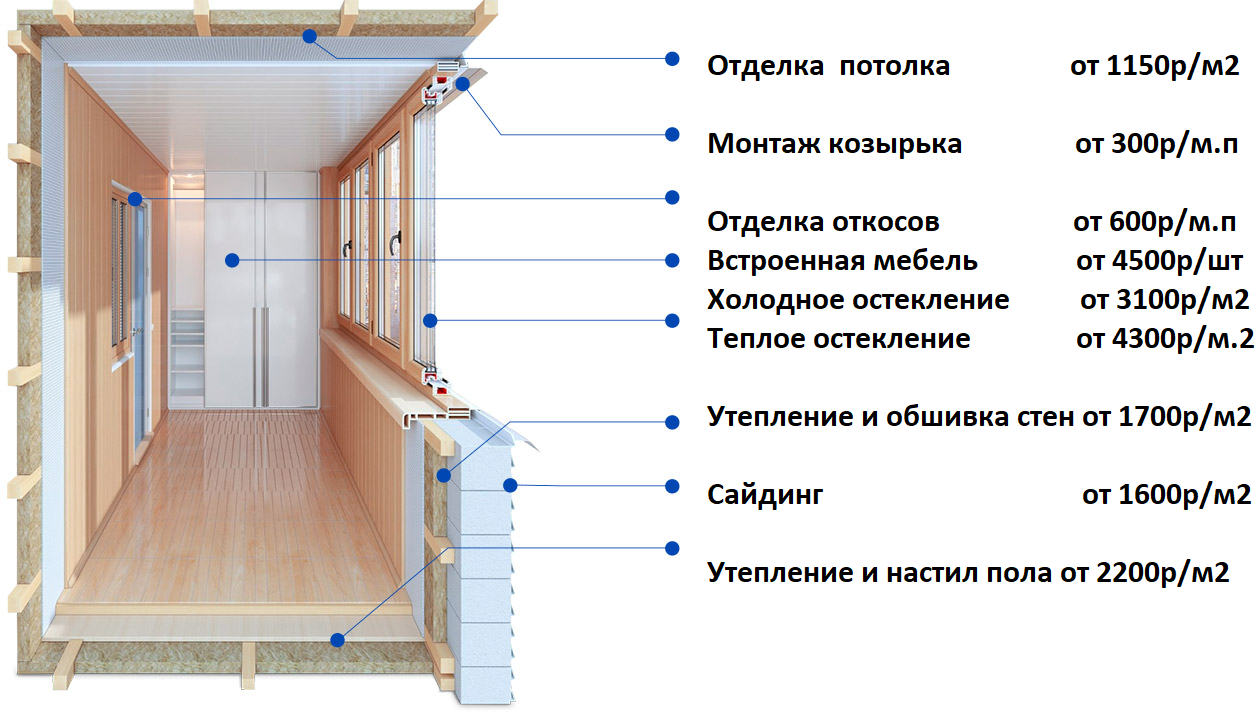Утепление балкона. Этапы утепления балкона. Утепление лоджии. Утепление и отделка балкона.
